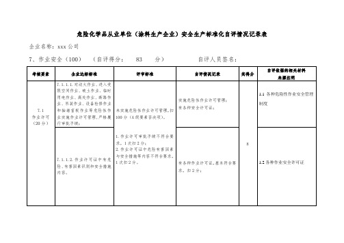 危险化学品从业单位安全生产标准化自评情况记录表(涂料生产企业)