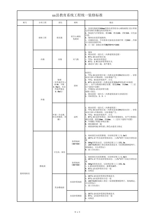 某某教育系统教师周转房装修标准