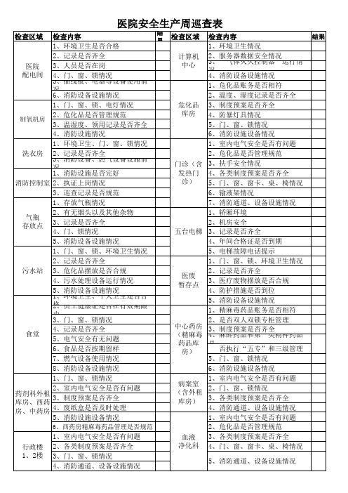 医院安全生产周巡查表