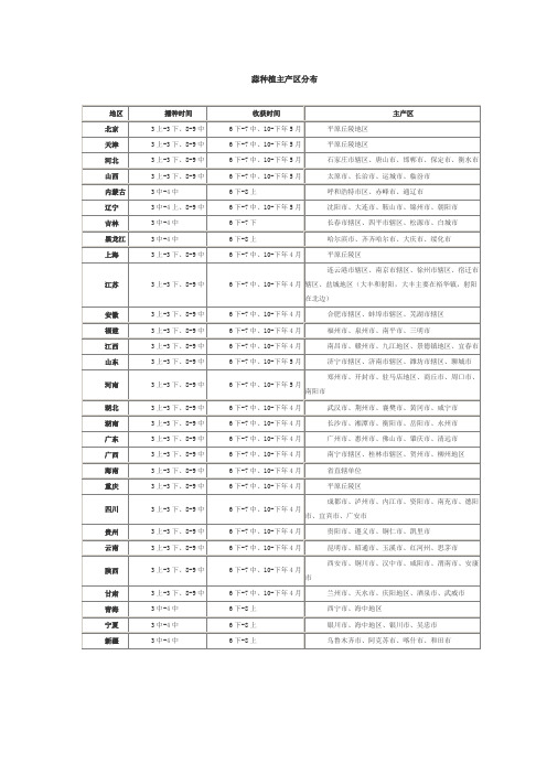 详解中国大蒜种植主产区分布