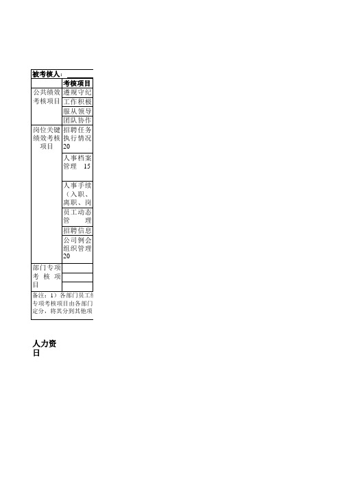 行政部人事专员员工绩效考核表