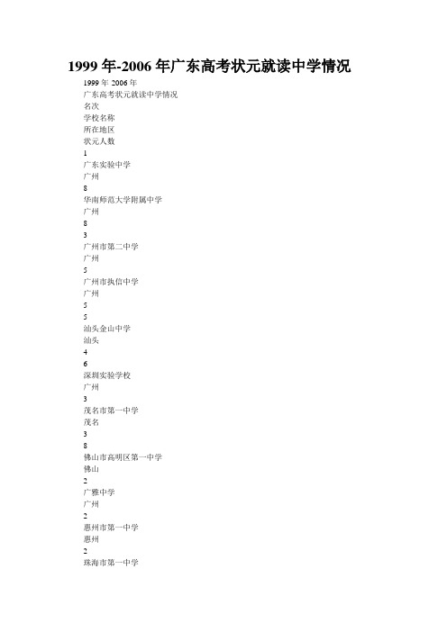 1999年-2006年广东高考状元就读中学情况