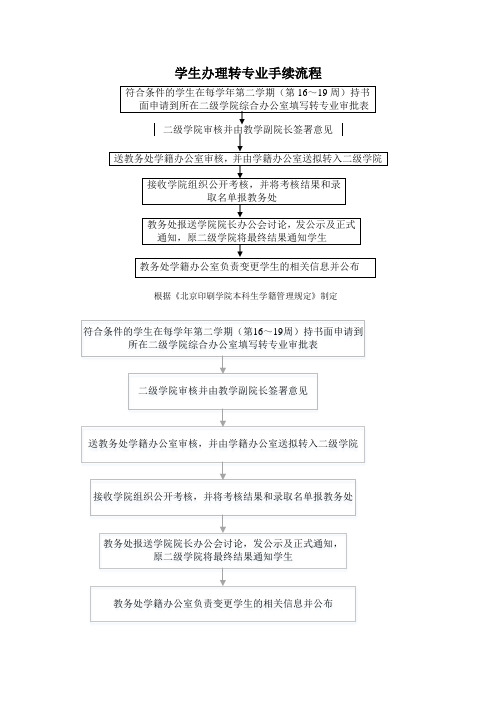 学生办理转专业手续流程图