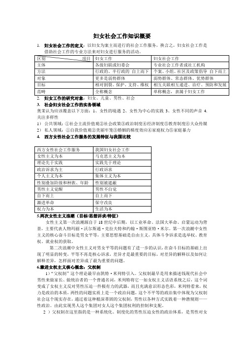 妇女社会工作考点
