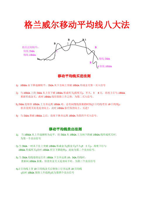 19格兰威尔8大法则