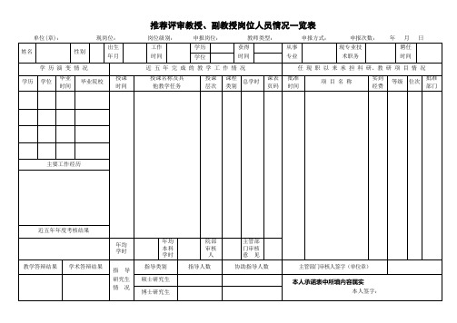 推荐评审教授、副教授岗位人员情况一览表