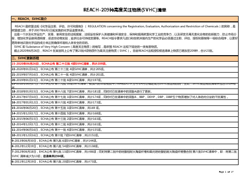 REACH高度关注物质(SVHC)清单(209项23批2020.06.26更新)