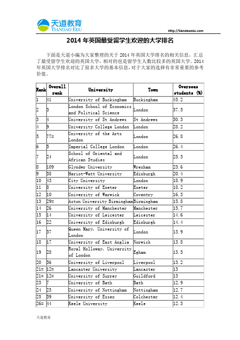 【天道独家】2014年英国最受留学生欢迎的大学排名
