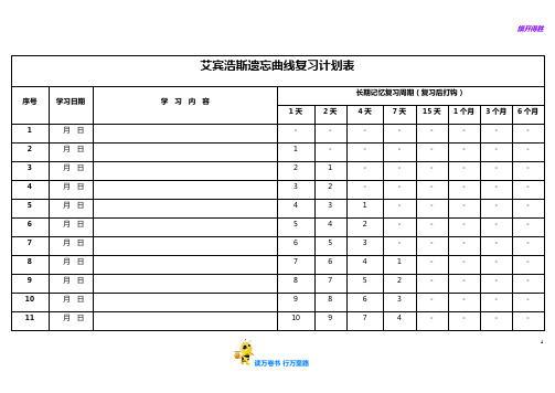 考研 艾斯宾浩记忆表格(打印版-背专业课)