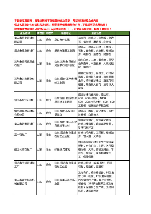 新版山东省烟台珍珠板工商企业公司商家名录名单联系方式大全35家