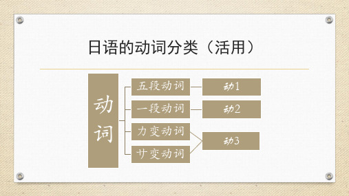日语动词的分类及原形变化规则