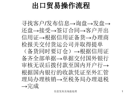 信息发布及询盘处理ppt课件