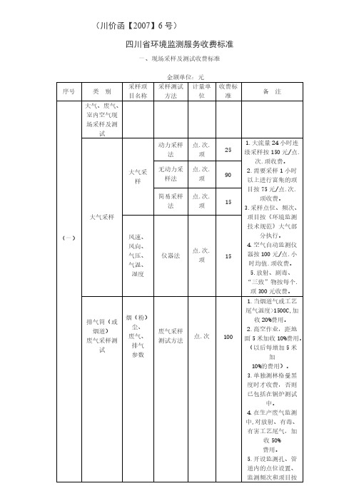 【免费下载】四川省环境监测服务收费标准 川价函6号