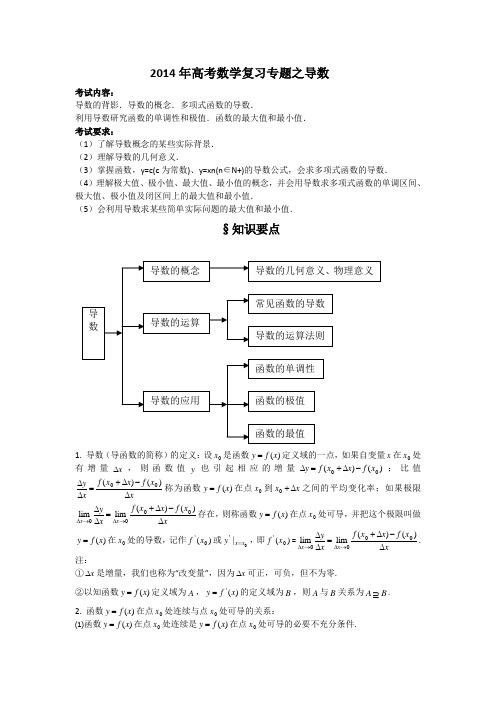 2014年高考数学复习专题之导数
