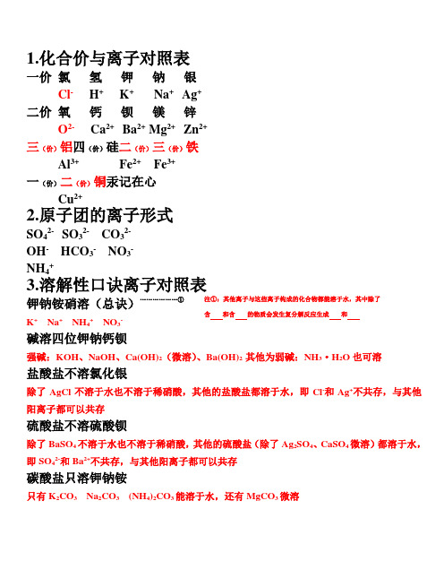 初中化学式书写口诀表