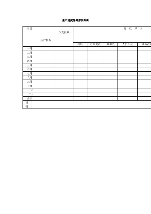 生产进度异常原因分析表(表格模板、doc格式)