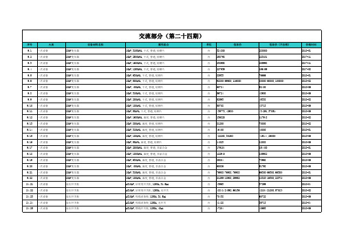 2018第二季度电网设备材料信息价-(第二十四期) -终板