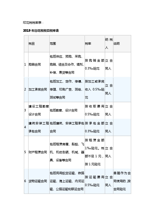 印花税税目税率表2019税率表