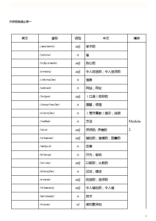 外研版高中英语单词默写必修1到选修8
