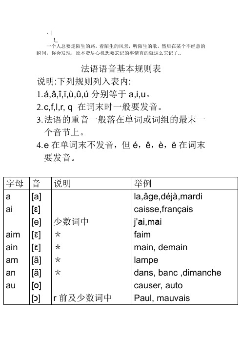 Ecehxna_a法语语音基本规则表-入门