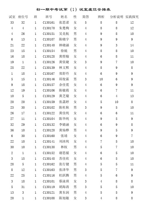 班级初一期中考试登分表1404
