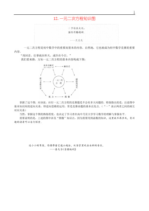 12  一元二次方程-一元二次方程知识图--葛军