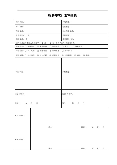 招聘需求计划审批表