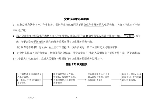 贷款卡年审办理流程