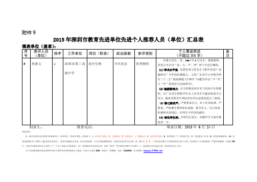2.2015年深圳市教育先进单位先进个人推荐人员何惠文