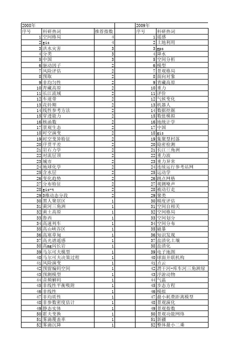 【国家自然科学基金】_开放空间_基金支持热词逐年推荐_【万方软件创新助手】_20140803