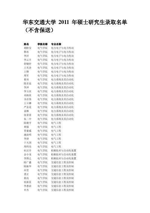 华东交通大学2011年硕士研究生录取名单+保送名单