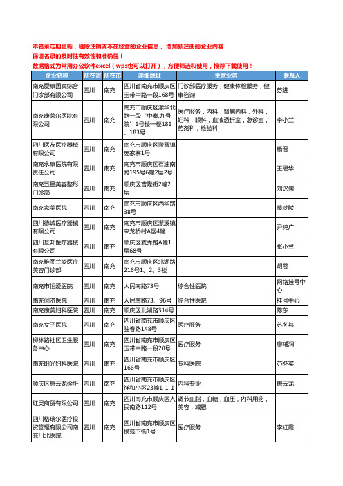 2020新版四川省南充医疗服务工商企业公司名录名单黄页联系方式大全63家