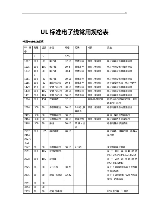 UL实用规范标准电子线通用规格表