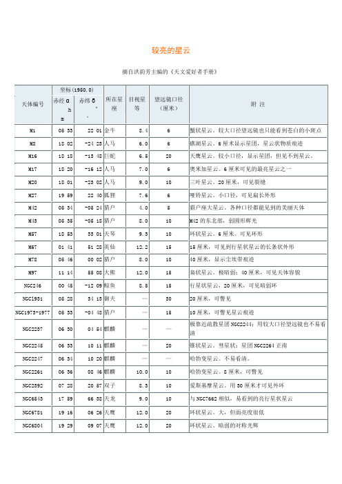 观星必备：星云及主要亮星资料