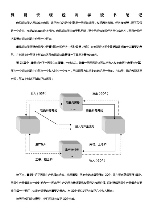 曼昆宏观经济学期末、考研复习重点