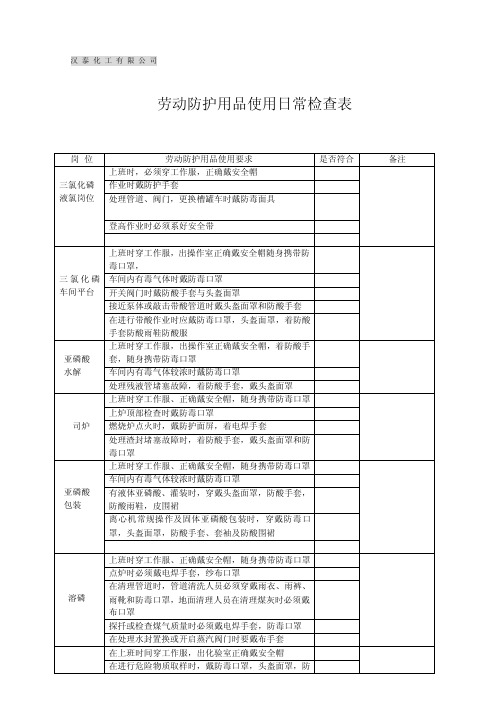 劳动防护用品日常使用检查表