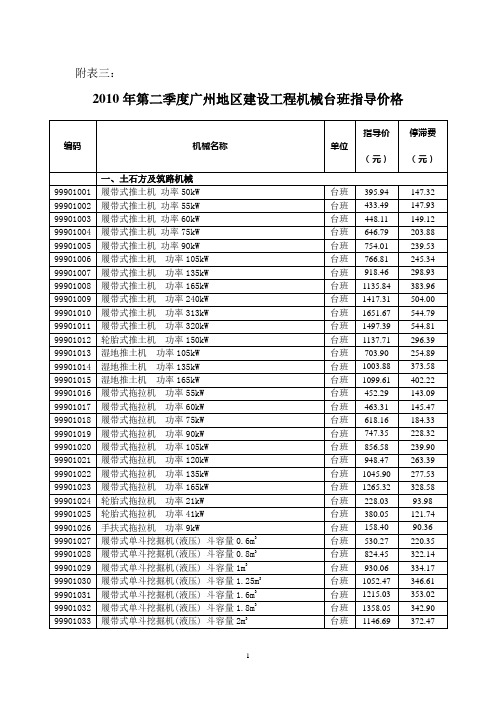 附表三：2010年第二季度广州地区建设工程机械台班指导价格