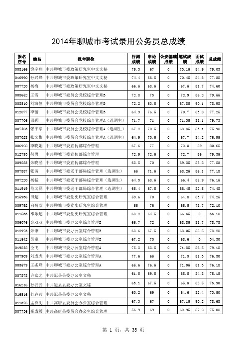 2014年聊城公务员考试总成绩