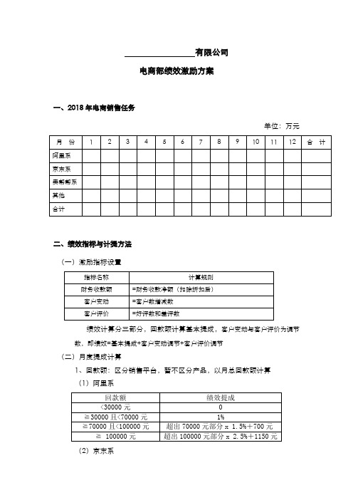 电子商务部绩效激励方案