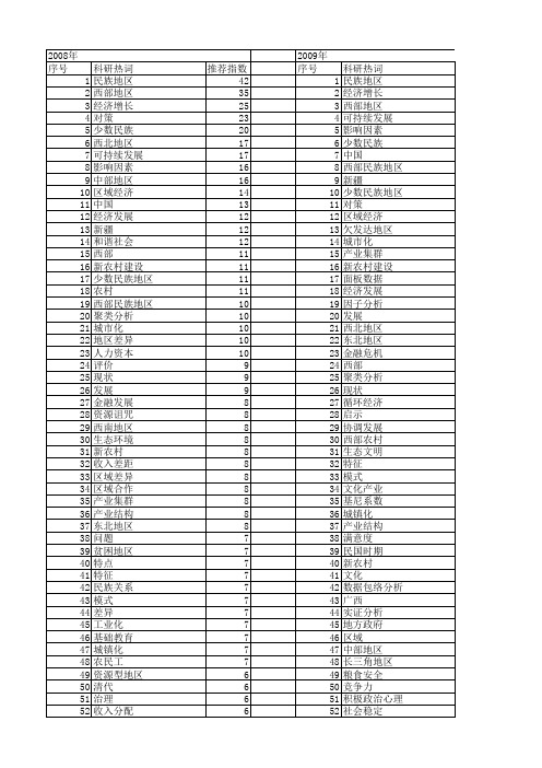 【国家社会科学基金】_地区_基金支持热词逐年推荐_【万方软件创新助手】_20140807
