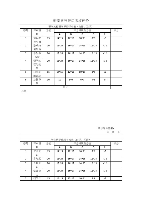 研学旅行行后考核评价