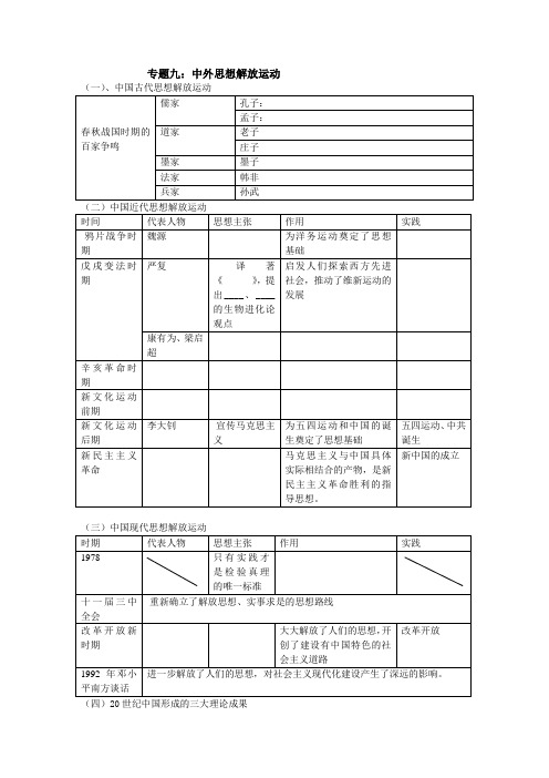 专题《中外思想解放运动》
