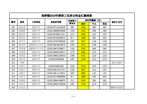 2010年教职工住房公积金汇缴清册汇总