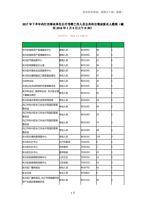 下半内江市事业单位公开考聘工作人员公共科目笔试