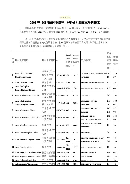 sci杂志列表