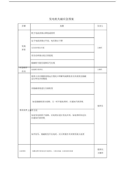 发电机失磁应急预案.docx