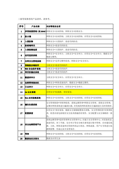 等保三级推荐的产品清单