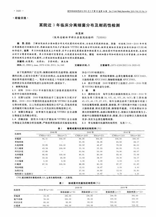 某院近3年临床分离细菌分布及耐药性检测