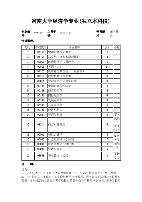 河南大学经济学专业