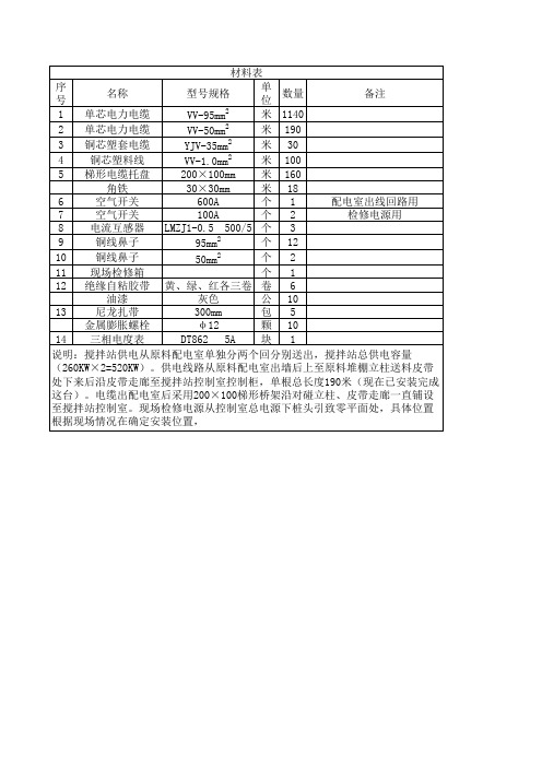 搅拌站材料表